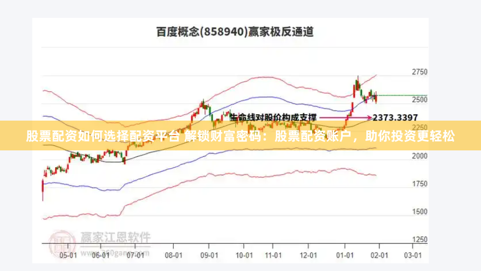 股票配资如何选择配资平台 解锁财富密码：股票配资账户，助你投资更轻松